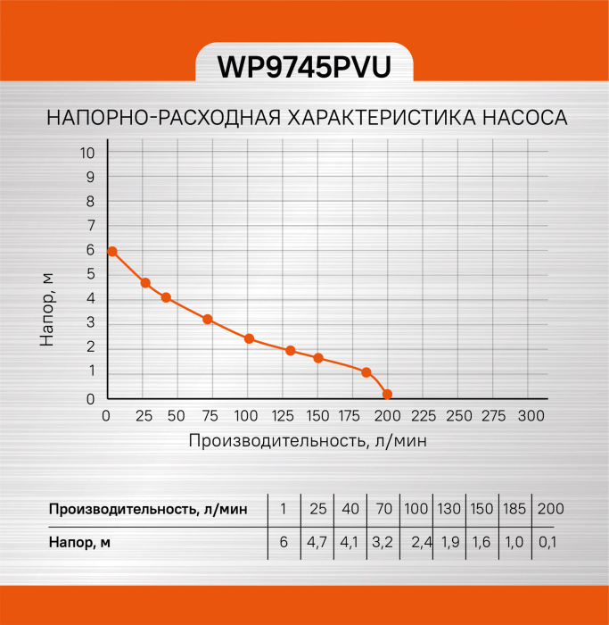 Насос погружной дренажный Sturm! WP9745PVU купить по цене 4&nbsp;950 ₽ в интернет магазине ТЕХСАД