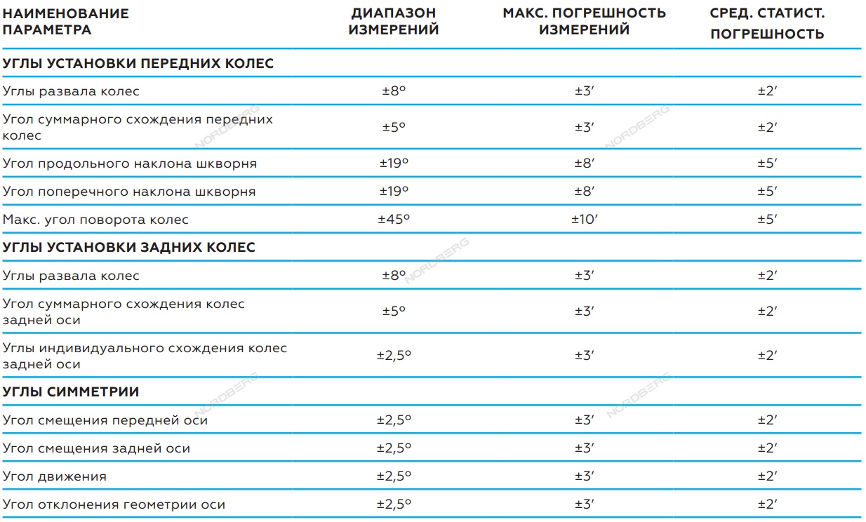 Стенд сход-развал 3D NORDBERG C802 купить по цене 696 000 ₽ в интернет магазине ТЕХСАД
