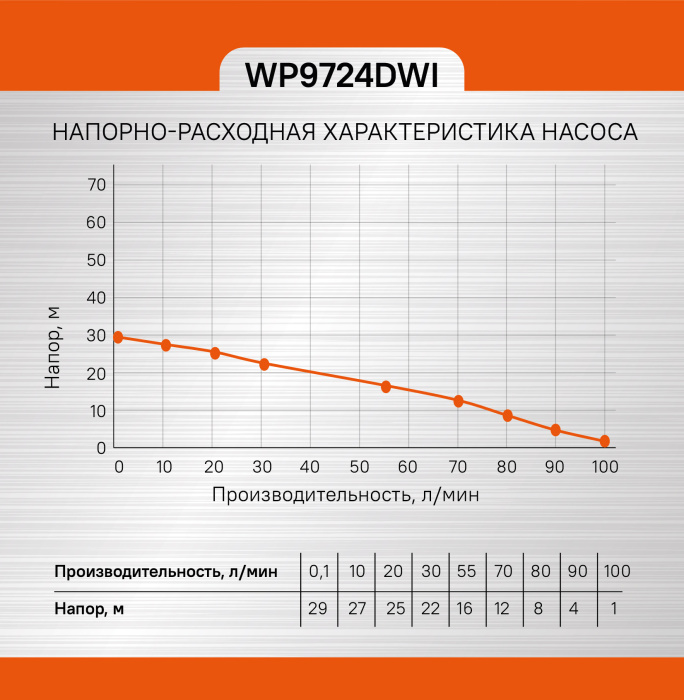 Насос скважинный Sturm! WP9724DWI купить по цене 9&nbsp;990 ₽ в интернет магазине ТЕХСАД