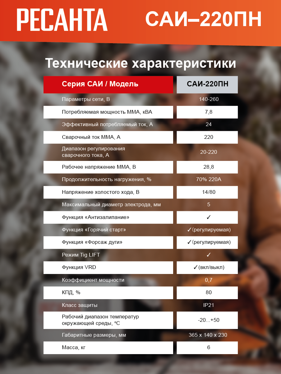 Сварочный аппарат инверторный Ресанта САИ 220 ПН купить по цене 16&nbsp;390 ₽ в интернет магазине ТЕХСАД