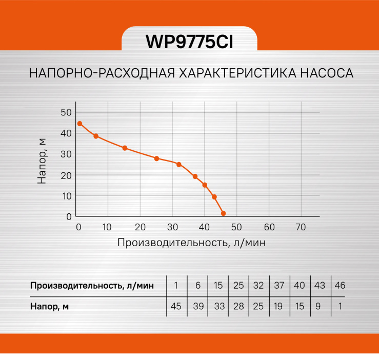 Насосная станция Sturm! WP9775CI купить по цене 11&nbsp;650 ₽ в интернет магазине ТЕХСАД