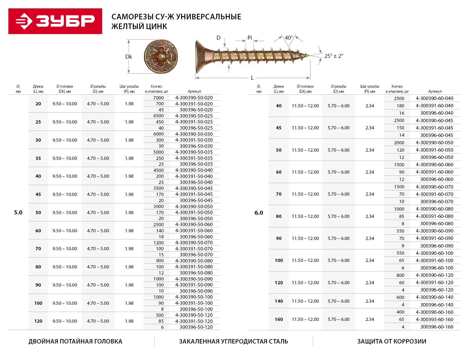 ЗУБР 20 х 5.0 мм, 45 шт., желтый цинк, СУ-Ж саморезы универсальные по дереву 300396-50-020 Мастер купить по цене 48 ₽ в интернет магазине ТЕХСАД