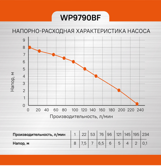 Насос погружной дренажный Sturm! WP9790BF купить по цене 6&nbsp;650 ₽ в интернет магазине ТЕХСАД