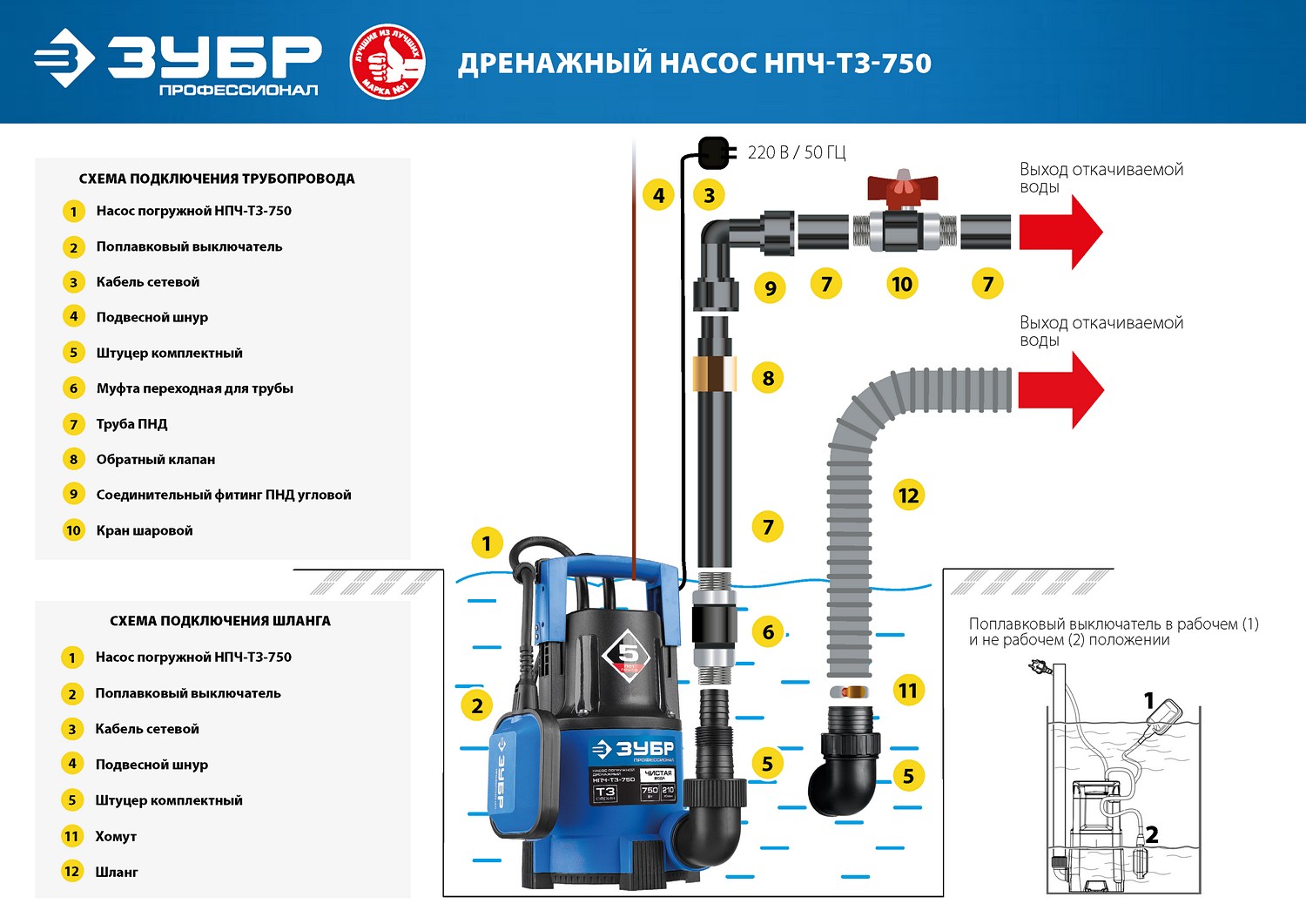 ЗУБР 750 Вт, 210 л/мин, насос погружной дренажный для чистой воды НПЧ-Т3-750 Профессионал купить по цене 7&nbsp;180 ₽ в интернет магазине ТЕХСАД