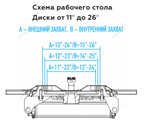 Станок шиномонтажный 380 В, полуавтомат NORDBERG 4639,5IDg(380) купить по цене 157 054 ₽ в интернет магазине ТЕХСАД