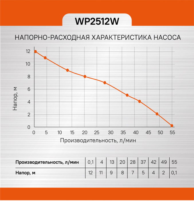 Насос повысительный Sturm! WP2512W купить по цене 6&nbsp;890 ₽ в интернет магазине ТЕХСАД