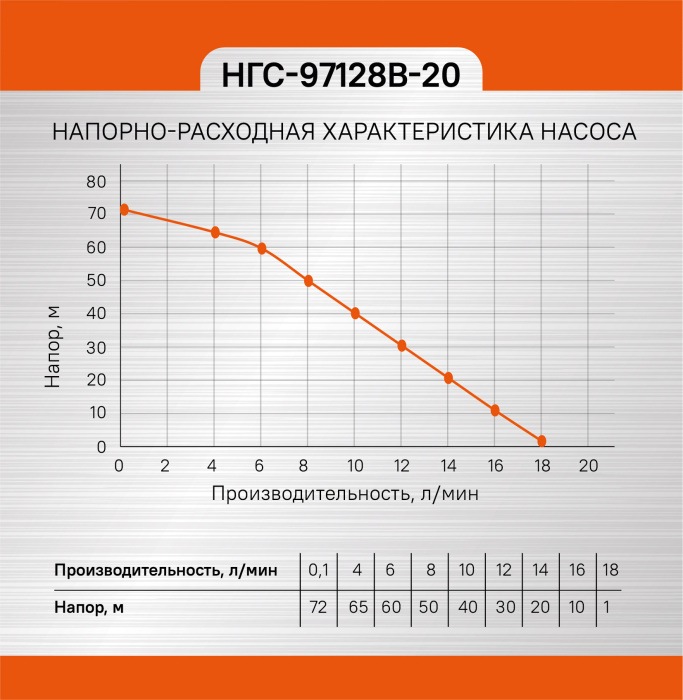 Насос вибрационный погружной СОЮЗ НГС-97128В-20 купить по цене 2&nbsp;950 ₽ в интернет магазине ТЕХСАД