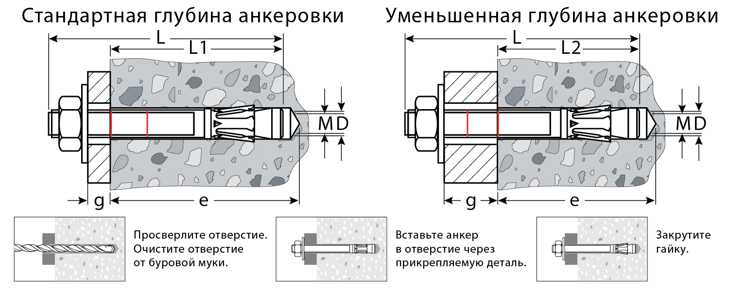 KRAFTOOL М12x220, ETA Опция 7, 25 шт., анкер клиновой 302184-12-220 купить по цене 3 890 ₽ в интернет магазине ТЕХСАД