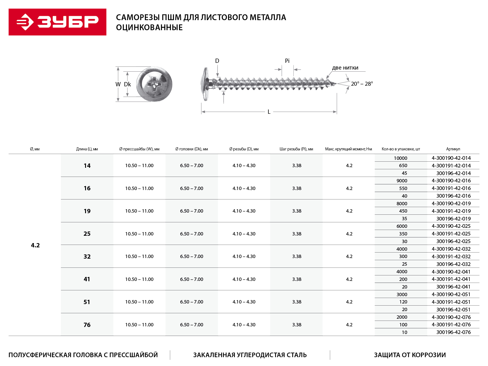 ЗУБР 41 х 4.2 мм, 35 шт., ПШМ саморезы с прессшайбой для листового металла 4-300197-42-041 ЗУБР 41 х 4.2 мм, 35 шт., ПШМ саморезы с прессшайбой для листового металла 4-300197-42-041 купить по цене 34 ₽ в интернет магазине ТЕХСАД