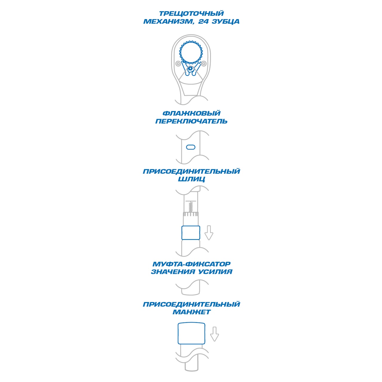 Динамометрический ключ серии ''EXACT'', 1'', 300-1500 Нм, для левой и правой резьбы, кейс KING TONY 34862-2DG купить по цене 82 850 ₽ в интернет магазине ТЕХСАД