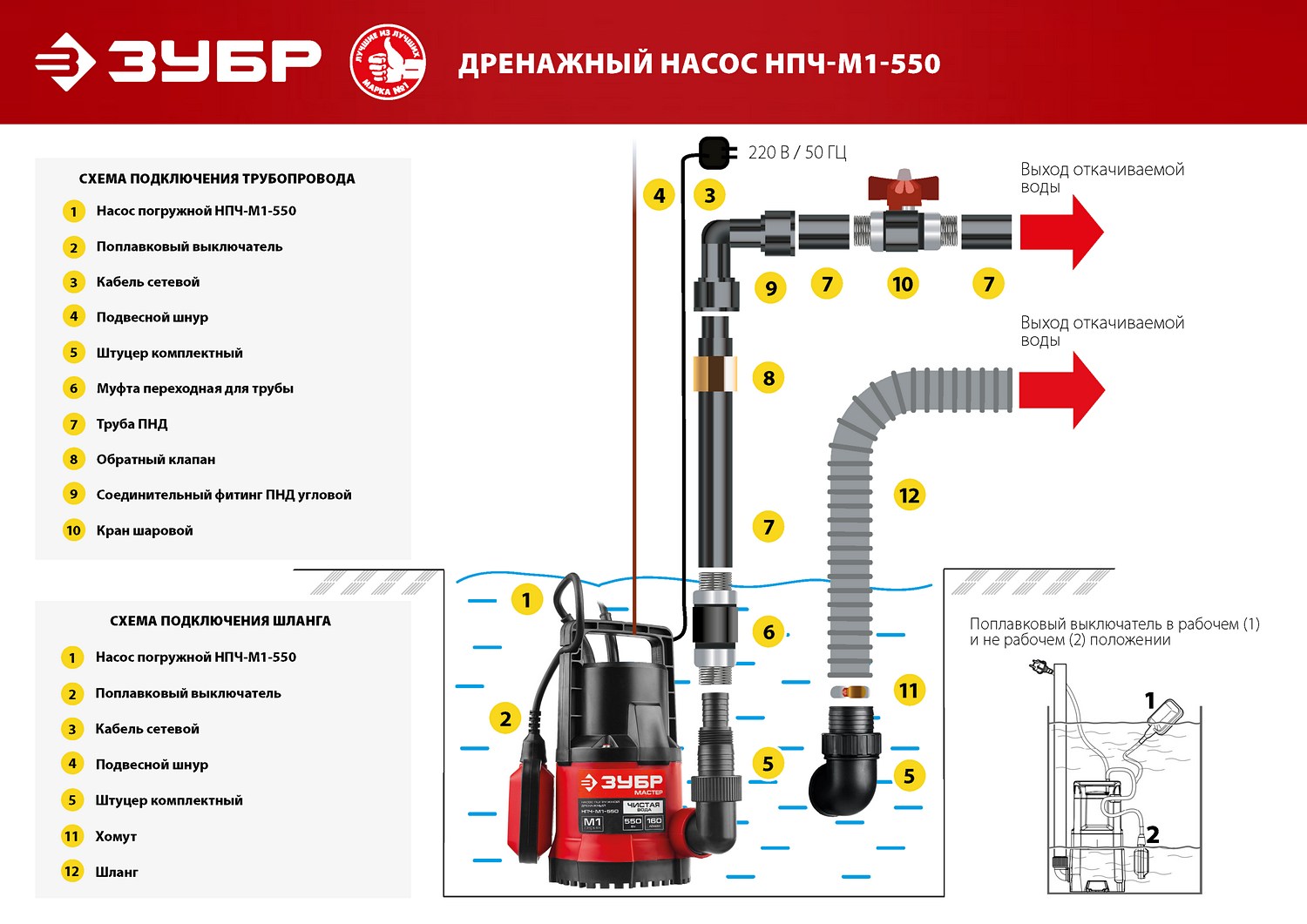 ЗУБР 550 Вт, 160 л/мин, насос погружной дренажный для чистой воды НПЧ-М1-550 купить по цене 4&nbsp;220 ₽ в интернет магазине ТЕХСАД