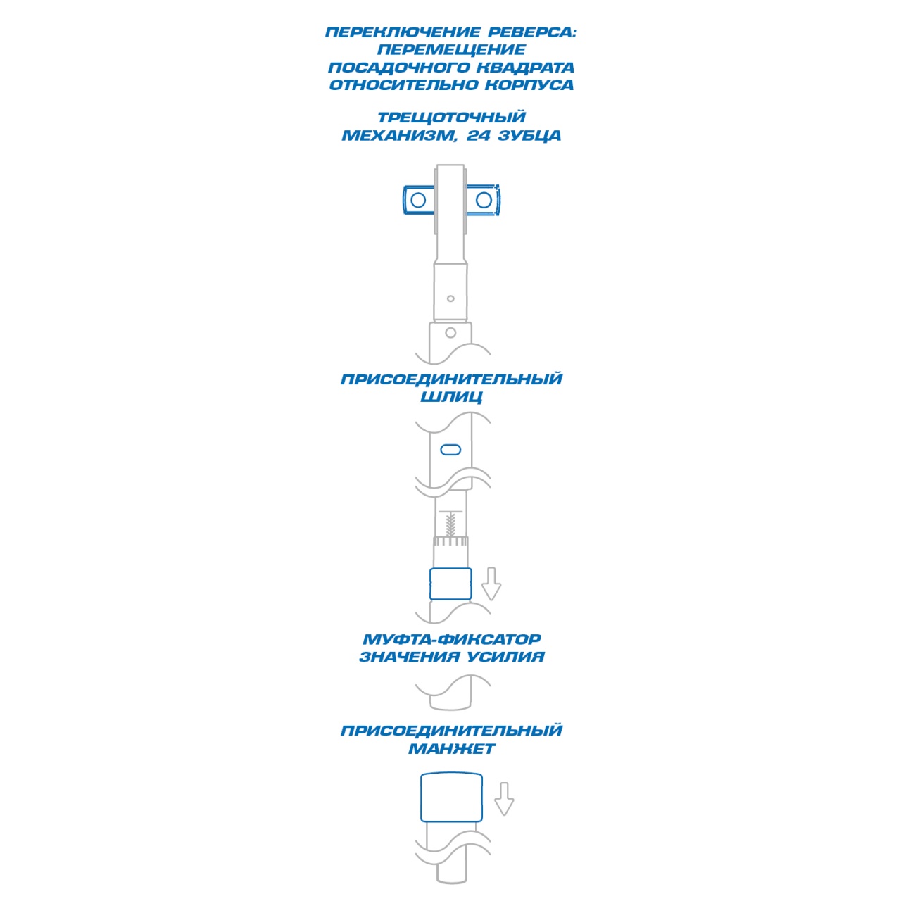 Динамометрический ключ серии ''EXACT'', 1'', 500-2500 Нм, для левой и правой резьбы, футляр KING TONY 34862-3FF купить по цене 136 300 ₽ в интернет магазине ТЕХСАД