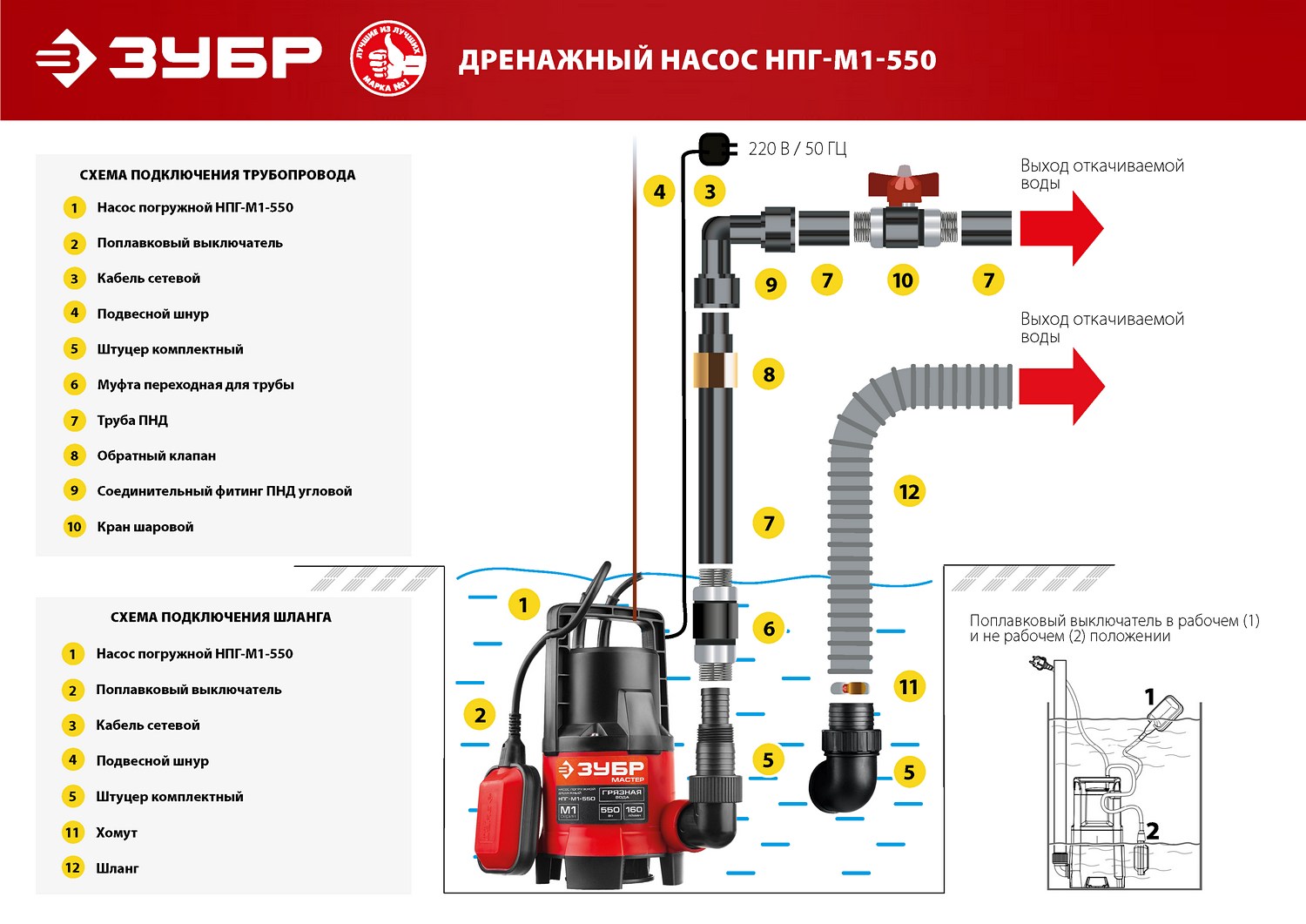 ЗУБР 550 Вт, 160 л/мин, насос погружной дренажный для грязной воды НПГ-М1-550 купить по цене 4&nbsp;220 ₽ в интернет магазине ТЕХСАД