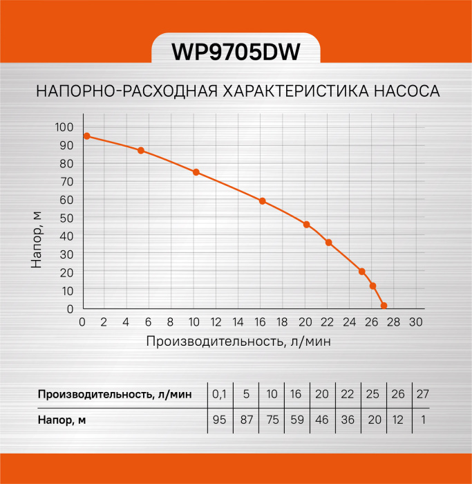Погружной скважинный насос Sturm! WP9705DW купить по цене 8&nbsp;750 ₽ в интернет магазине ТЕХСАД