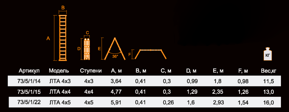 Лестница-трансформер ВИХРЬ ЛТА 4х5 купить по цене 16 497 ₽ в интернет магазине ТЕХСАД