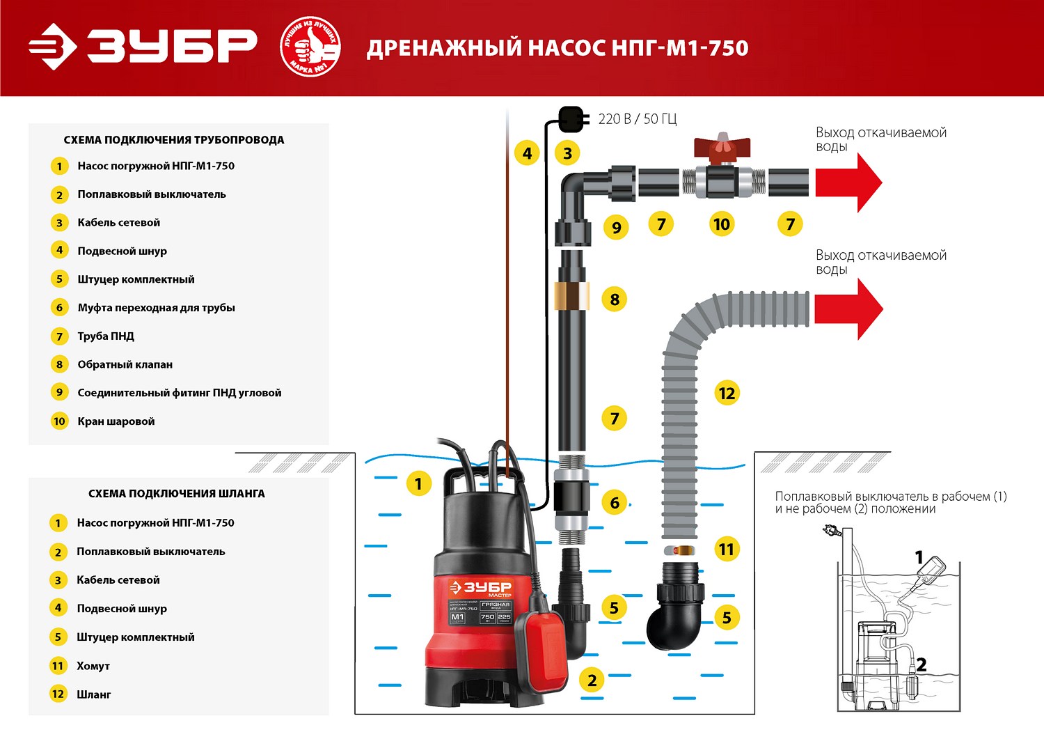 ЗУБР 750 Вт, 225 л/мин, насос погружной дренажный для грязной воды НПГ-М1-750 купить по цене 5&nbsp;330 ₽ в интернет магазине ТЕХСАД