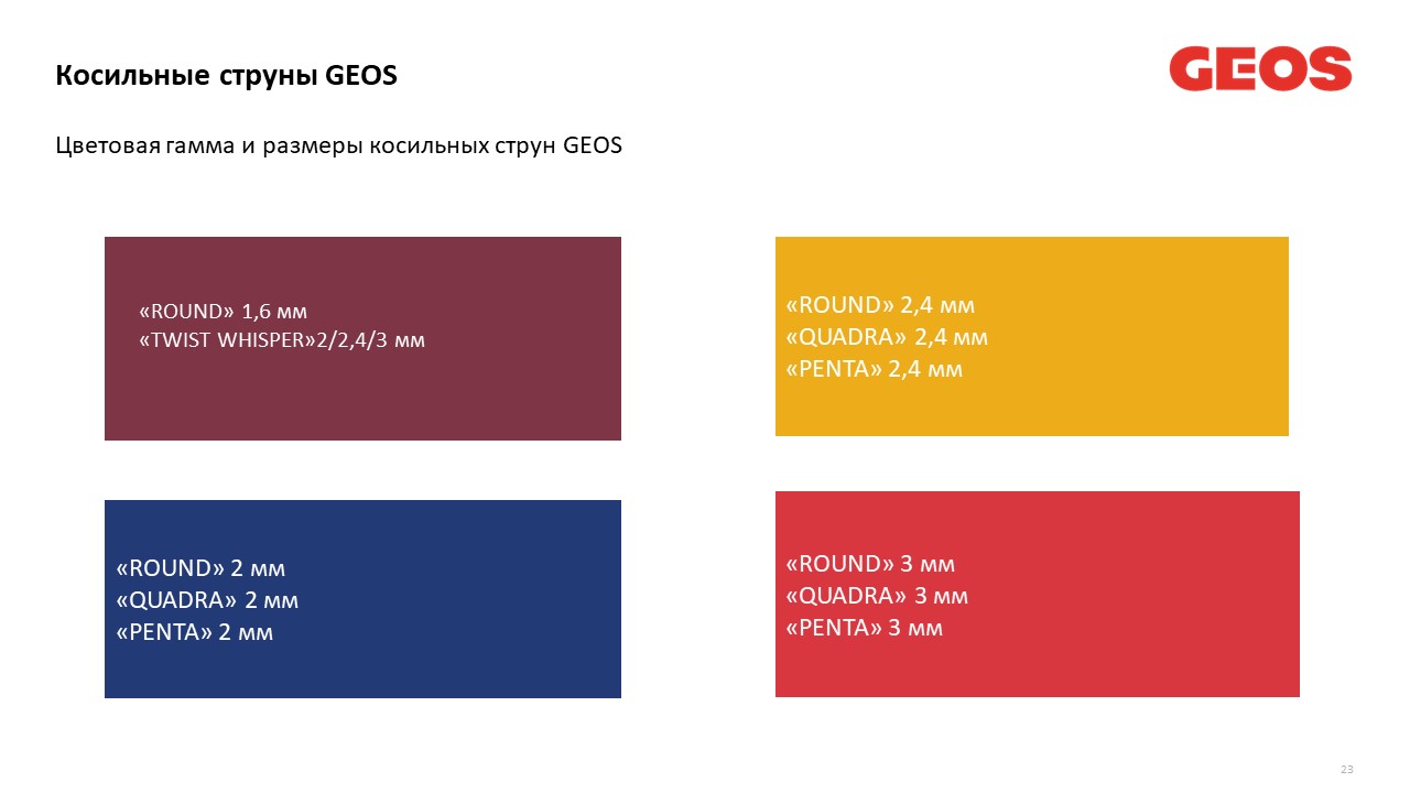 Леска триммерная GEOS круглая ''Round'', 2.0мм, 15м, в блистере купить по цене 159 ₽ в интернет магазине ТЕХСАД
