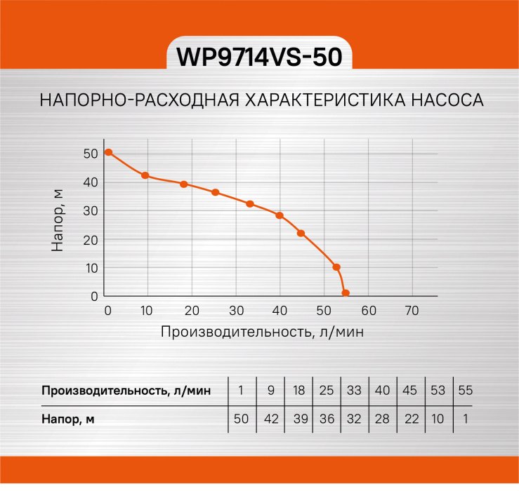 Насосная станция Sturm! WP9714VS-50 купить по цене 15&nbsp;990 ₽ в интернет магазине ТЕХСАД