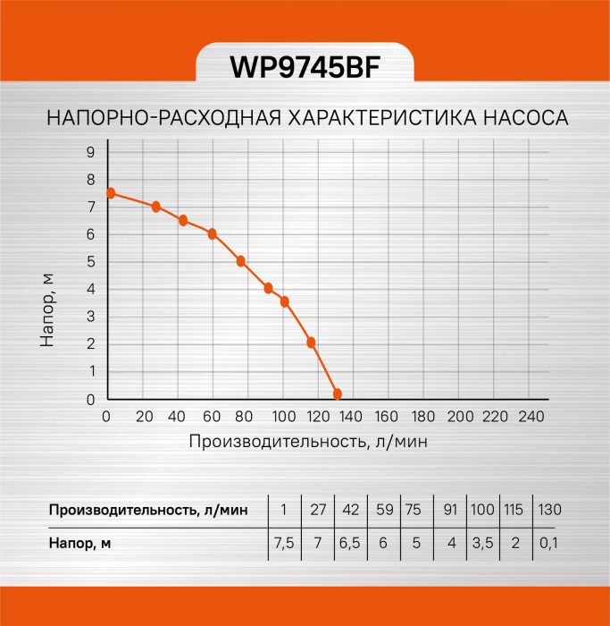Насос погружной дренажный Sturm! WP9745BF купить по цене 4&nbsp;750 ₽ в интернет магазине ТЕХСАД