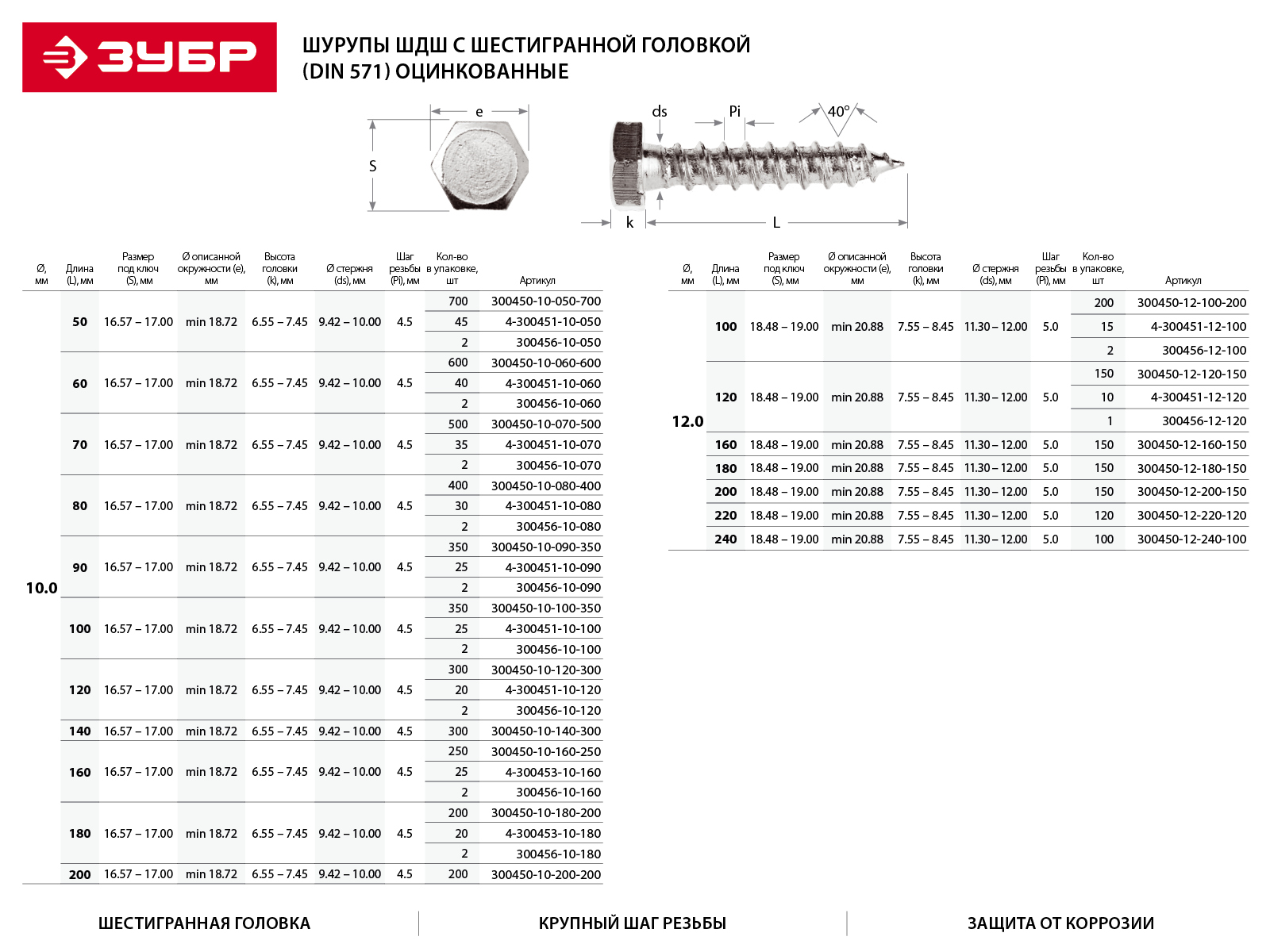 ЗУБР 120 х 6.0 мм, 1100 шт., ШДШ шурупы с шестигранной головкой (DIN 571) 300450-06-120-1000 Мастер купить по цене 3 466 ₽ в интернет магазине ТЕХСАД